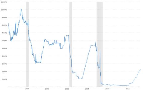 30 day libor historical chart.